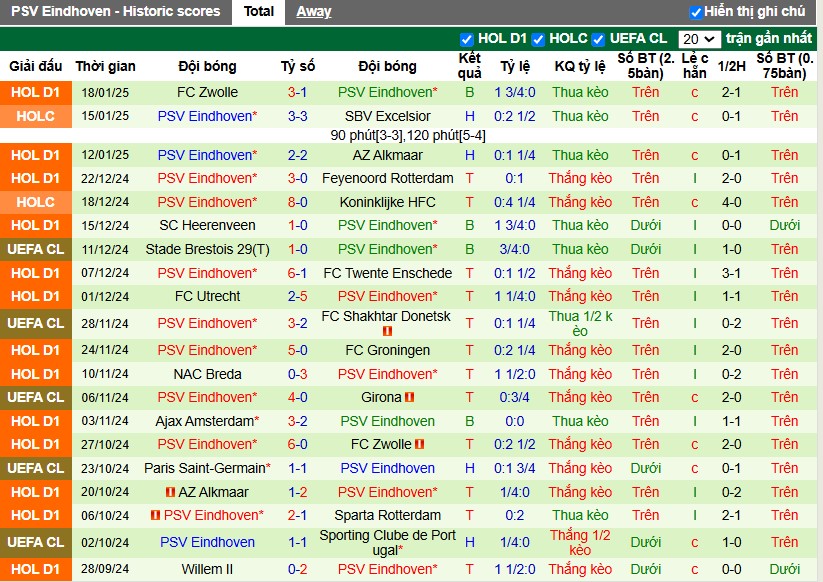 Nhận định, Soi kèo Crvena Zvezda vs PSV Eindhoven, 3h ngày 22/01 - Ảnh 2