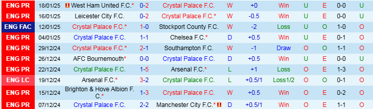 Nhận định, Soi kèo Crystal Palace vs Brentford, 21h00 ngày 26/1 - Ảnh 1