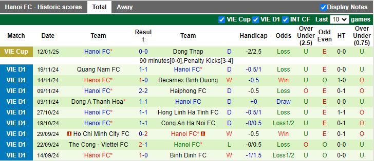 Nhận định, Soi kèo Đà Nẵng vs Hà Nội, 18h00 ngày 19/1 - Ảnh 2