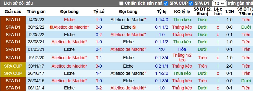 Nhận định, Soi kèo Elche vs Atletico Madrid, 3h30 ngày 16/01 - Ảnh 3