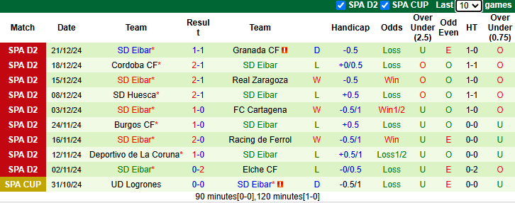 Nhận định, soi kèo Eldense vs Eibar, 2h30 ngày 14/1 - Ảnh 2