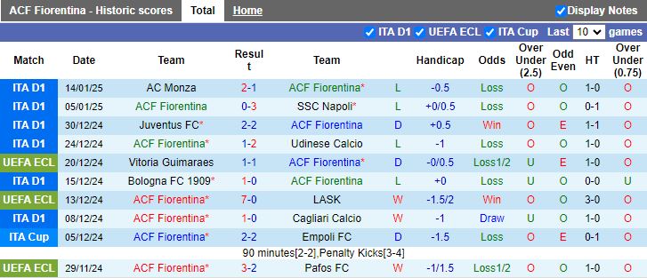 Nhận định, Soi kèo Fiorentina vs Torino, 18h30 ngày 19/1 - Ảnh 1