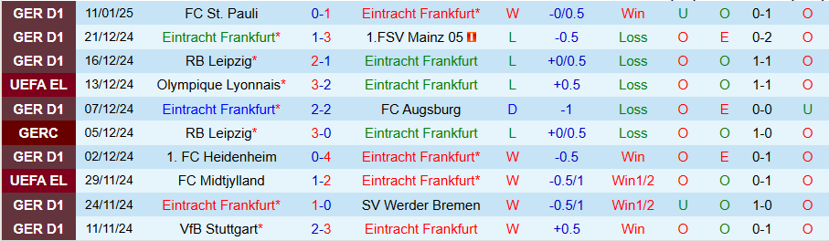 Nhận định, Soi kèo Frankfurt vs Freiburg, 02h30 ngày 15/1 - Ảnh 2