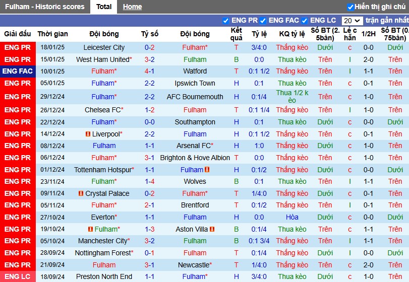 Nhận định, Soi kèo Fulham vs MU, 2h ngày 27/01 - Ảnh 1