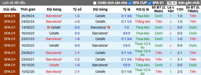 Nhận định, Soi kèo Getafe vs Barcelona, 3h ngày 19/01 - Ảnh 3