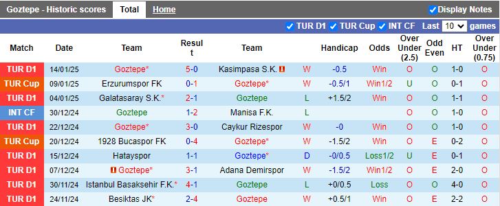 Nhận định, Soi kèo Goztepe vs Antalyaspor, 17h30 ngày 19/1 - Ảnh 1