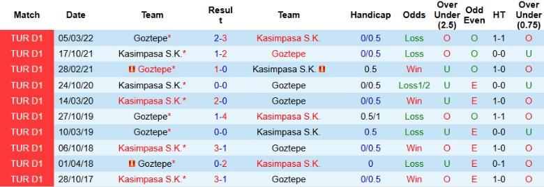 Nhận định, Soi kèo Goztepe vs Kasimpasa, 0h00 ngày 14/1 - Ảnh 3