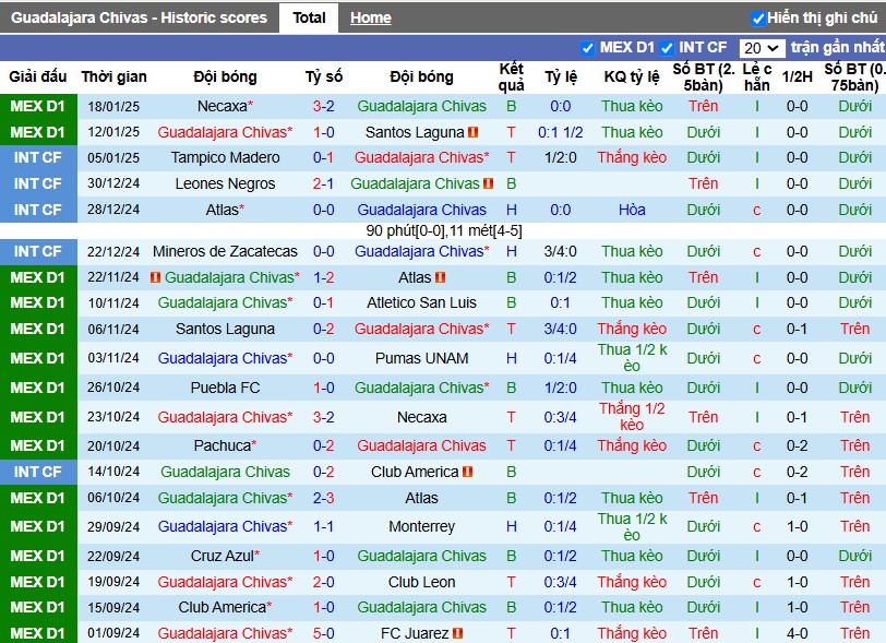 Nhận định, Soi kèo Guadalajara vs Tigres UANL, 8h05 ngày 26/01 - Ảnh 1