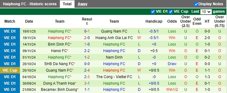 Nhận định, Soi kèo Hà Tĩnh vs Hải Phòng, 17h00 ngày 24/1 - Ảnh 2