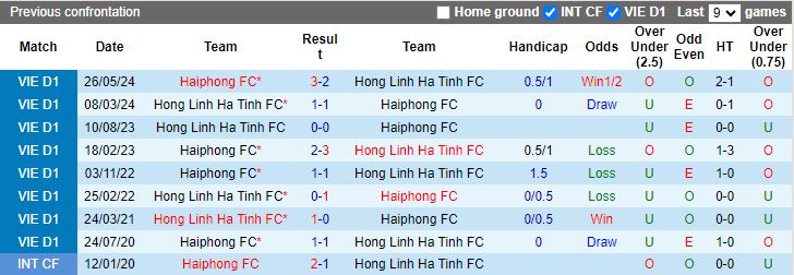 Nhận định, Soi kèo Hà Tĩnh vs Hải Phòng, 17h00 ngày 24/1 - Ảnh 3