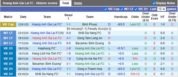 Nhận định, Soi kèo HAGL vs TP.HCM, 17h00 ngày 17/1 - Ảnh 1