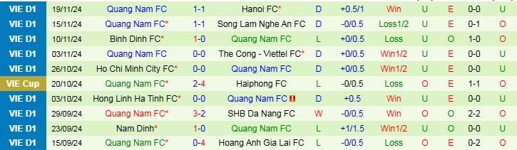 Nhận định, Soi kèo Hải Phòng vs Quảng Nam, 19h15 ngày 19/1 - Ảnh 2