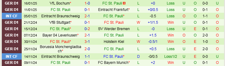 Nhận định, Soi kèo Heidenheim vs FC St. Pauli, 21h30 ngày 18/1 - Ảnh 2