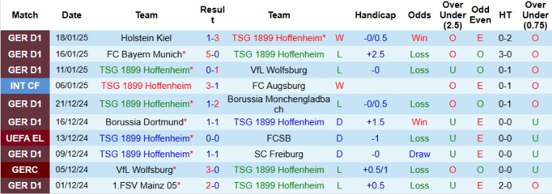 Nhận định, Soi kèo Hoffenheim vs Tottenham, 0h45 ngày 24/1 - Ảnh 1