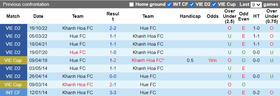 Nhận định, Soi kèo Huế vs Khánh Hòa, 15h00 ngày 24/1 - Ảnh 3