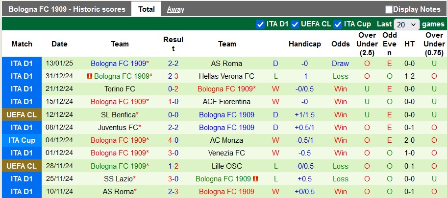 Nhận định, soi kèo Inter Milan vs Bologna, 2h45 ngày 16/1 - Ảnh 2