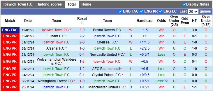 Nhận định, soi kèo Ipswich Town vs Brighton, 2h30 ngày 17/1 - Ảnh 1