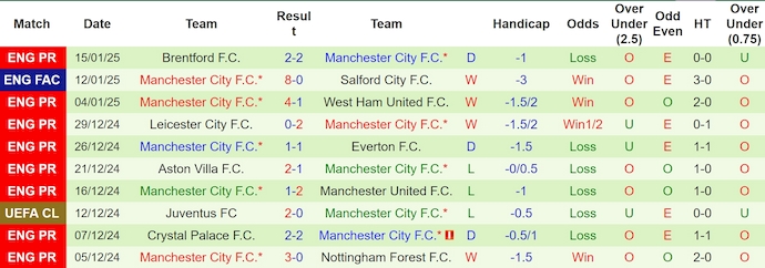 Nhận định, soi kèo Ipswich Town vs Man City, 23h30 ngày 19/1 - Ảnh 2