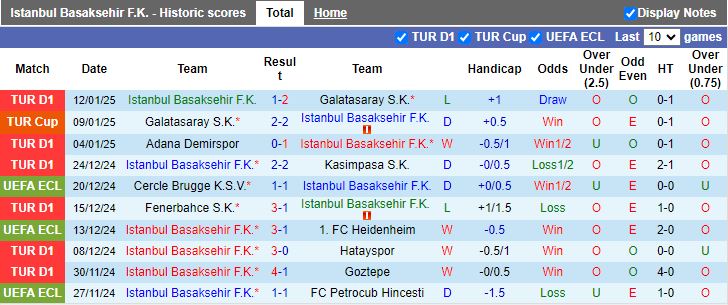 Nhận định, Soi kèo Istanbul Basaksehir vs Caykur Rizespor, 17h30 ngày 18/1 - Ảnh 1