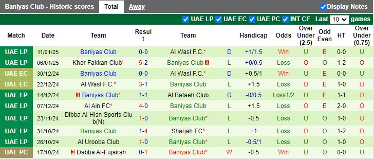 Nhận định, Soi kèo Ittihad Kalba vs Baniyas, 20h05 ngày 22/1 - Ảnh 2