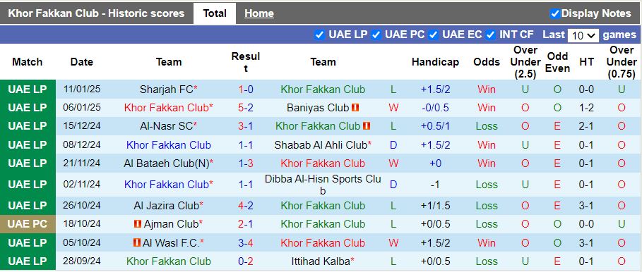 Nhận định, Soi kèo Khor Fakkan vs Ajman, 20h05 ngày 21/1 - Ảnh 1