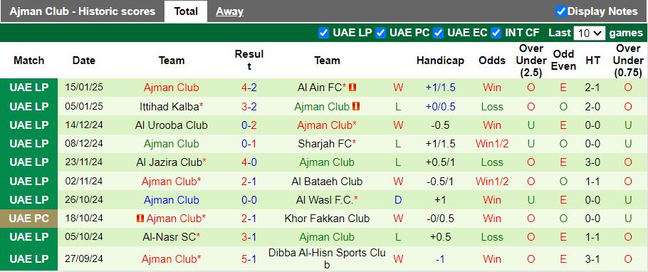 Nhận định, Soi kèo Khor Fakkan vs Ajman, 20h05 ngày 21/1 - Ảnh 2