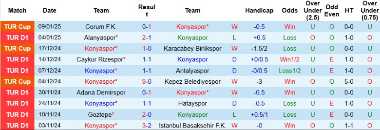 Nhận định, Soi kèo Konyaspor vs Fenerbahce, 0h00 ngày 14/1 - Ảnh 1