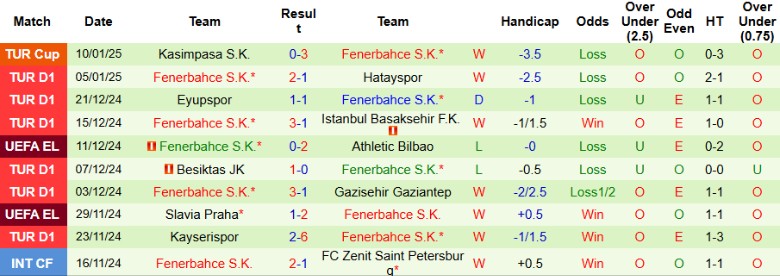 Nhận định, Soi kèo Konyaspor vs Fenerbahce, 0h00 ngày 14/1 - Ảnh 3