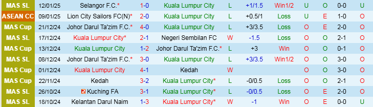 Nhận định, Soi kèo Kuala Lumpur City vs Công an Hà Nội, 21h00 ngày 23/1 - Ảnh 1