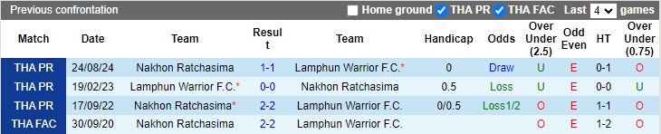 Nhận định, Soi kèo Lamphun Warrior vs Nakhon Ratchasima, 18h00 ngày 14/1 - Ảnh 3