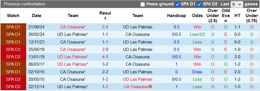 Nhận định, soi kèo Las Palmas vs Osasuna, 3h ngày 25/1 - Ảnh 3