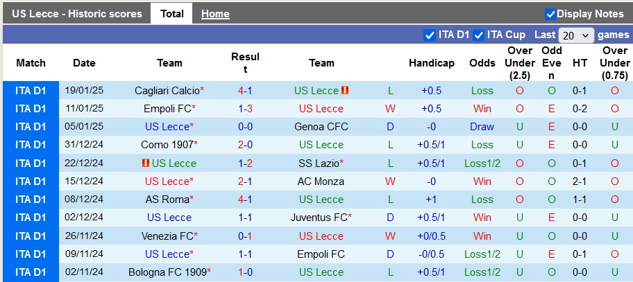 Nhận định, soi kèo Lecce vs Inter Milan, 0h ngày 27/1 - Ảnh 1