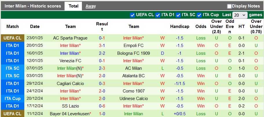 Nhận định, soi kèo Lecce vs Inter Milan, 0h ngày 27/1 - Ảnh 2