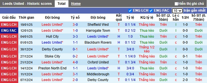 Nhận định, soi kèo Leeds United vs Norwich City, 2h45 ngày 23/1 - Ảnh 1