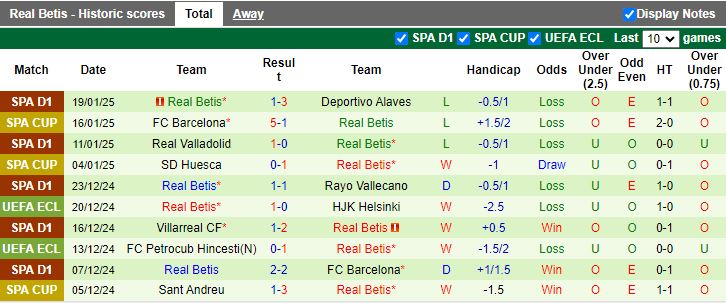 Nhận định, Soi kèo Mallorca vs Real Betis, 20h00 ngày 25/1 - Ảnh 2