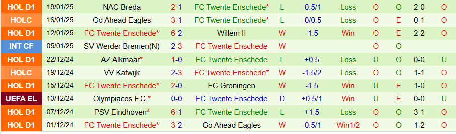 Nhận định, Soi kèo Malmo vs Twente, 00h45 ngày 24/1 - Ảnh 1