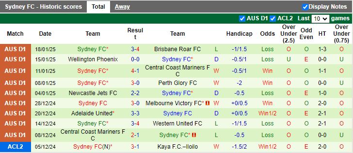 Nhận định, Soi kèo Melbourne Victory vs Sydney, 15h35 ngày 24/1 - Ảnh 2