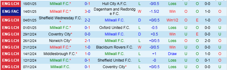 Nhận định, Soi kèo Millwall vs Cardiff City, 3h00 ngày 22/1 - Ảnh 1