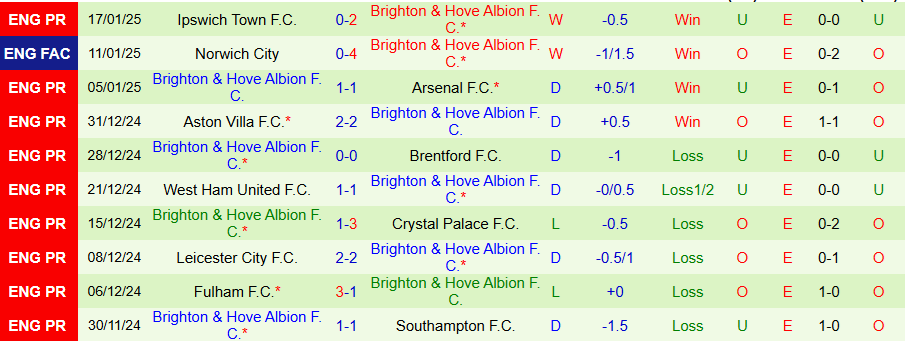 Nhận định, Soi kèo MU vs Brighton, 21h00 ngày 19/1 - Ảnh 1