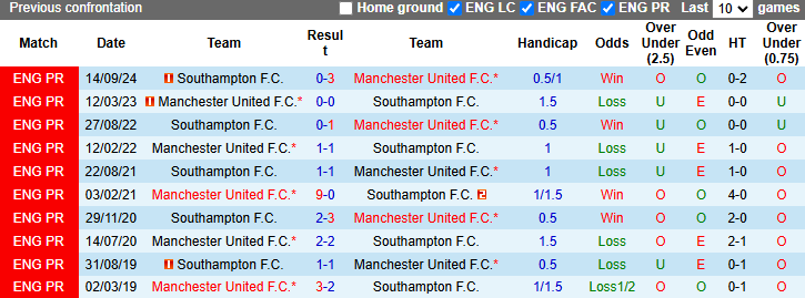 Nhận định, soi kèo MU vs Southampton, 3h ngày 17/1 - Ảnh 3