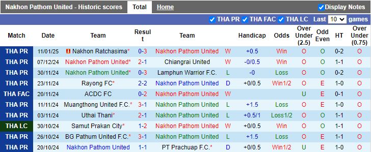 Nhận định, Soi kèo Nakhon Pathom United vs Nongbua Pitchaya, 18h00 ngày 14/1 - Ảnh 1