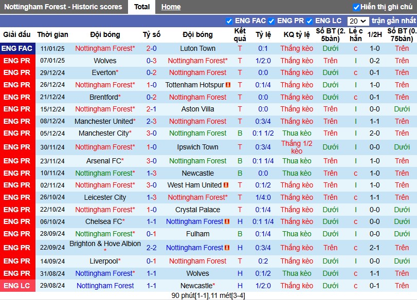 Nhận định, Soi kèo Nottingham vs Liverpool, 3h ngày 15/01 - Ảnh 1