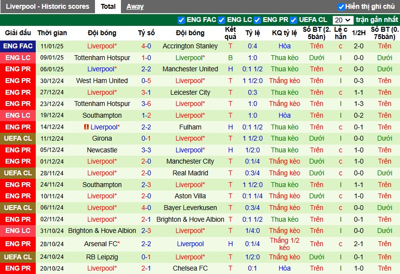 Nhận định, Soi kèo Nottingham vs Liverpool, 3h ngày 15/01 - Ảnh 2