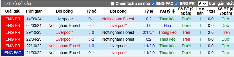 Nhận định, Soi kèo Nottingham vs Liverpool, 3h ngày 15/01 - Ảnh 3