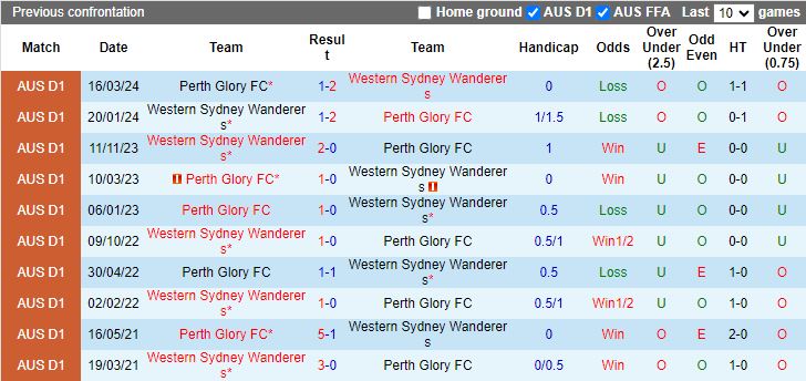 Nhận định, Soi kèo Perth Glory vs Western Sydney Wanderers, 17h45 ngày 14/1 - Ảnh 3