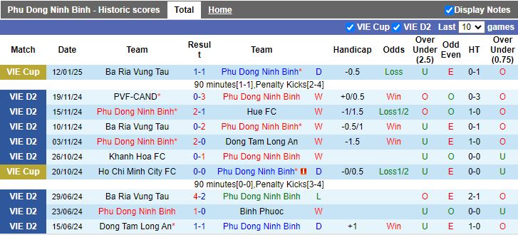 Nhận định, Soi kèo Phù Đổng Ninh Bình vs Hòa Bình, 18h00 ngày 23/1 - Ảnh 1