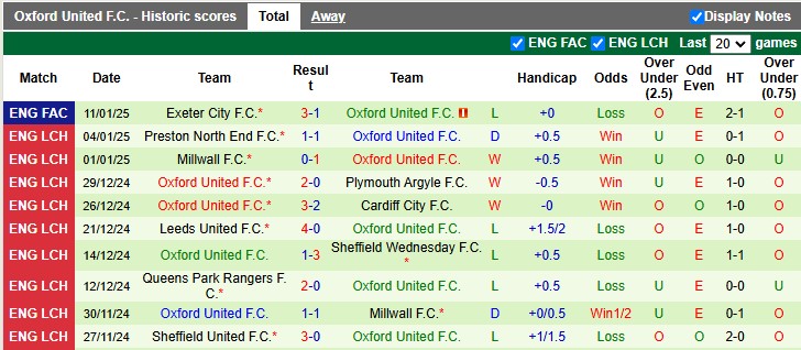 Nhận định, soi kèo Plymouth Argyle vs Oxford United, 2h45 ngày 15/1 - Ảnh 2