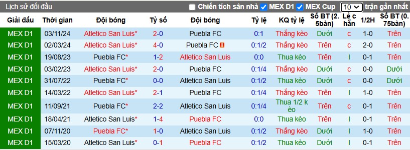 Nhận định, Soi kèo Puebla vs Atletico San Luis, 8h ngày 18/01 - Ảnh 3