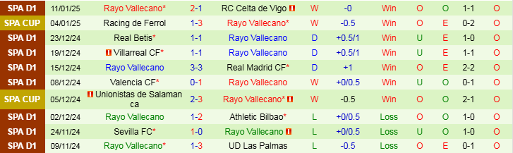 Nhận định, Soi kèo Real Sociedad vs Rayo Vallecano, 1h30 ngày 17/1 - Ảnh 2