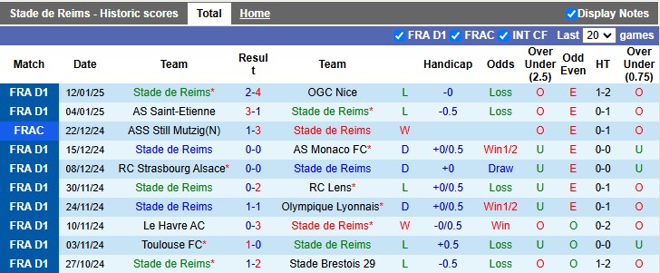 Nhận định, soi kèo Reims vs Monaco, 2h45 ngày 15/1 - Ảnh 1